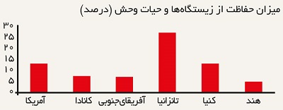 Economic-prosperity