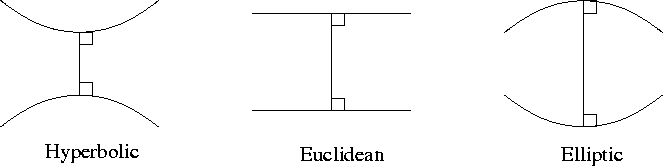 Noneuclid