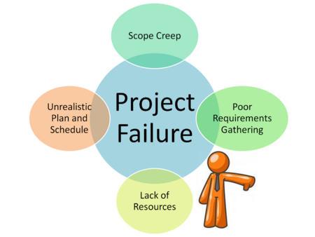 Project-Failure