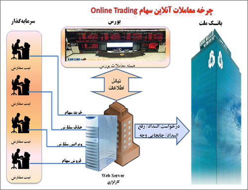 online_trading