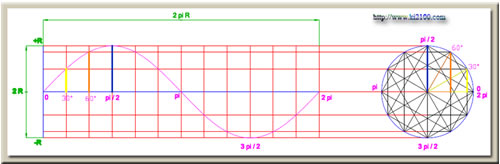 circle-trigonometry-phsysics