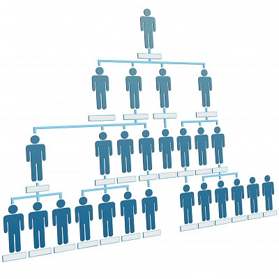 simple-organizational-chart