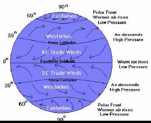 wind-energy-applications