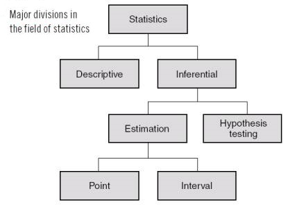 descriptive-statistics