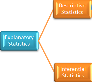 two-classes-of-explanatory-statistics