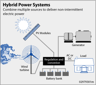 Hybrid_Power_System