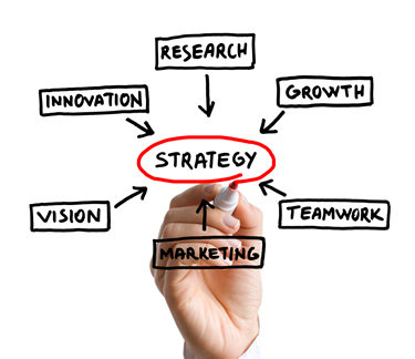 strategic-management-approaches