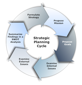 strategic-planning-cycle