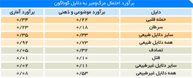 baraward_margomi