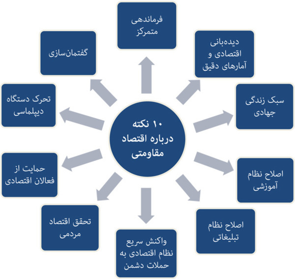 eqtisad-moqawimati