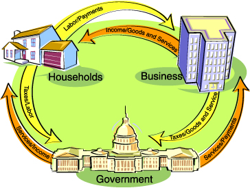 Economics_circular_flow_cartoon