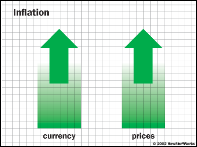 inflation