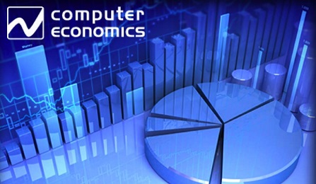 Computer-economics