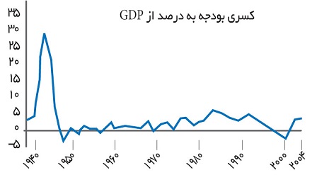 korea-war-us-gdp