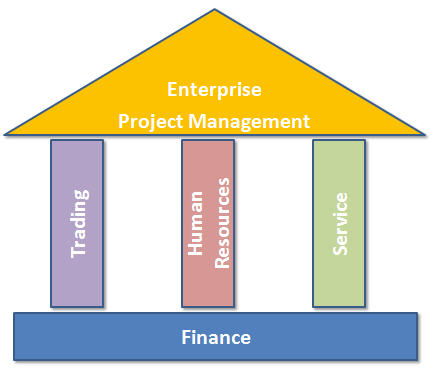 Enterprise Project Management