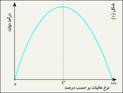 Laffer_curve1