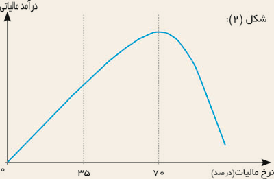 Laffer_curve2