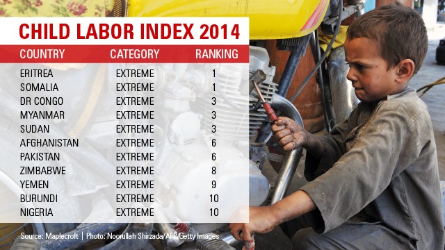 child-labor-index