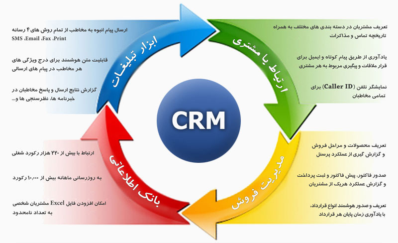 crm_cycle