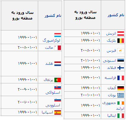 eurozone_table