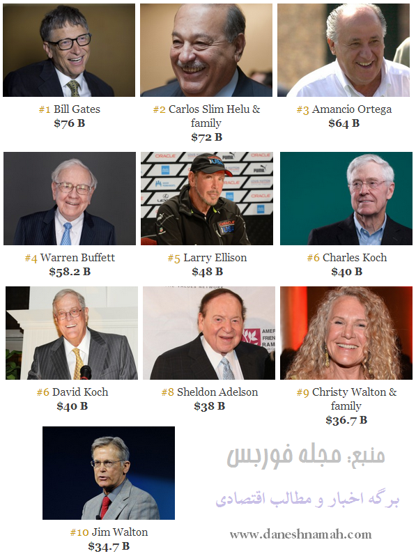 forbes-billionaire-2014