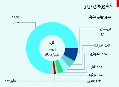 omor mali islami