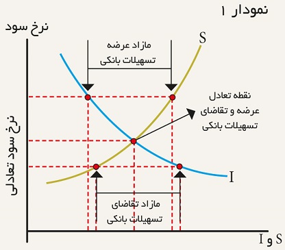 persistent-Non-performing