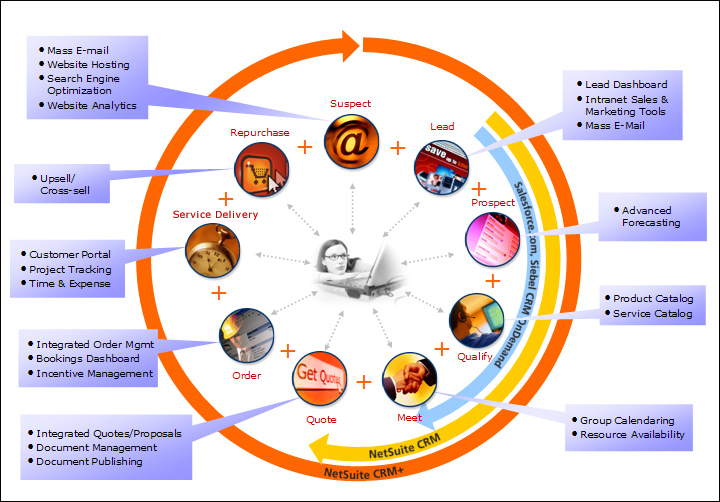 crm_wheel