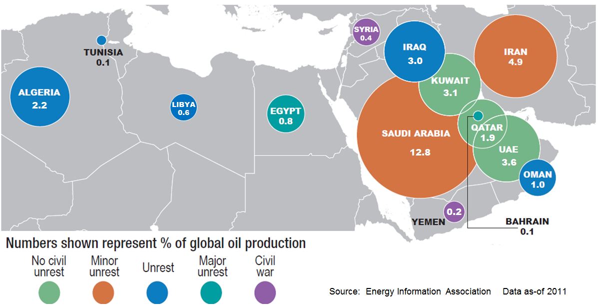 oil_production_me