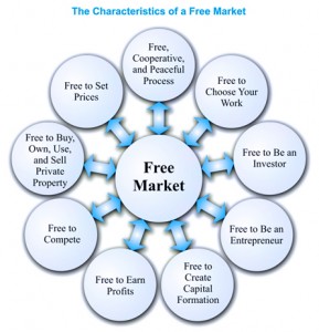 free-market