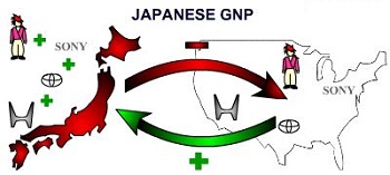 Japanese-GNP