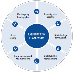 liquidity-risk