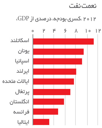 nemat-naft