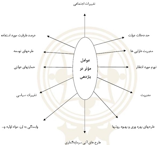 awamil-moaser-dar-bazdahi