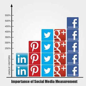 importance-social-media