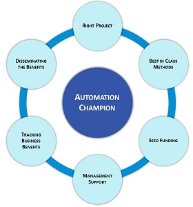 Automation