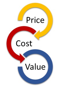 Price-Cost-Value