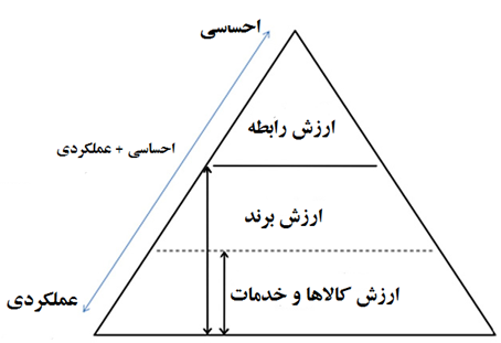 b2b-marketing