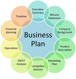 business-plan-steps