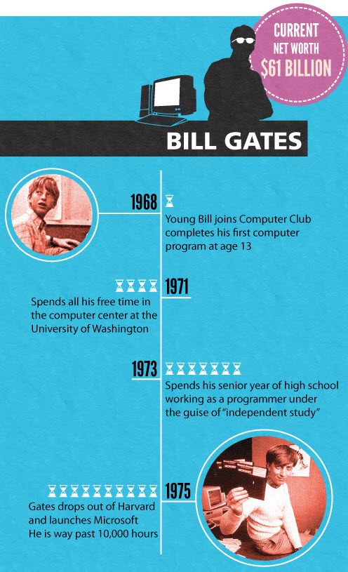 gates-infograph