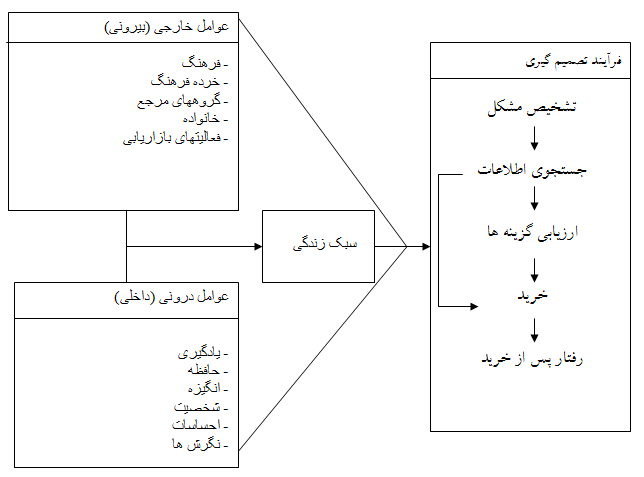 hakima