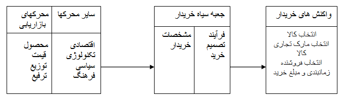 hakima