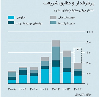 islamic-finance-no-interest