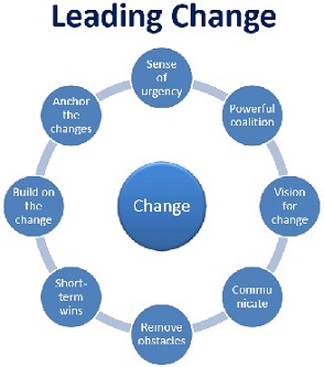 Change-leaders