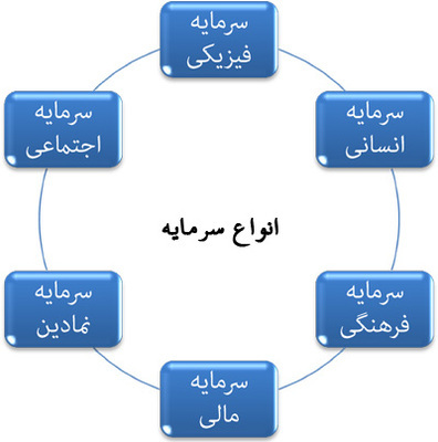 capital-types