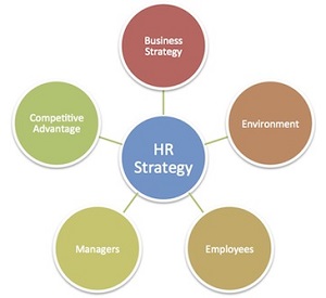 hr-strategy