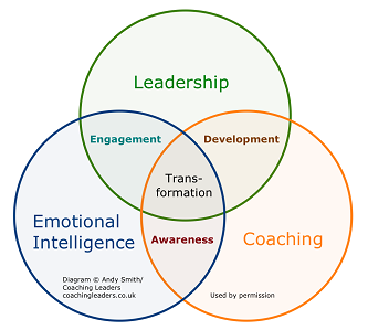 leadership-emotional-intelligence