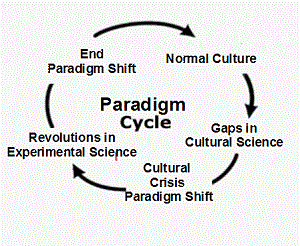 paradigm-cycle