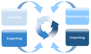 sourcing-manufacturing