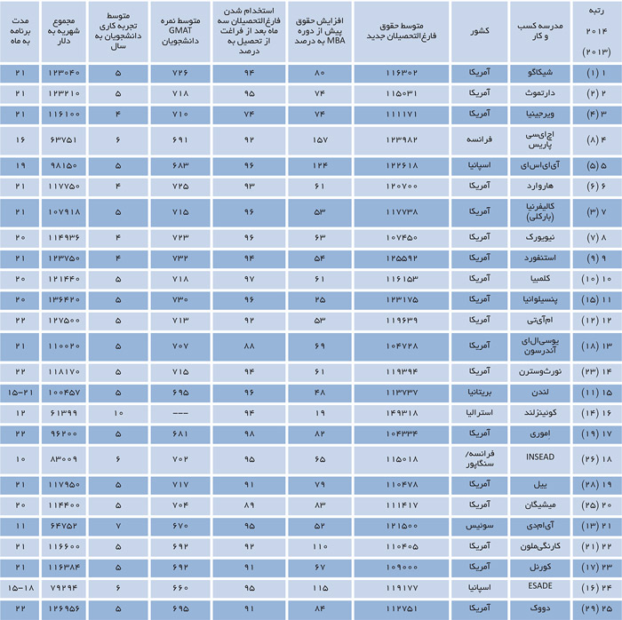 which-mba-2014